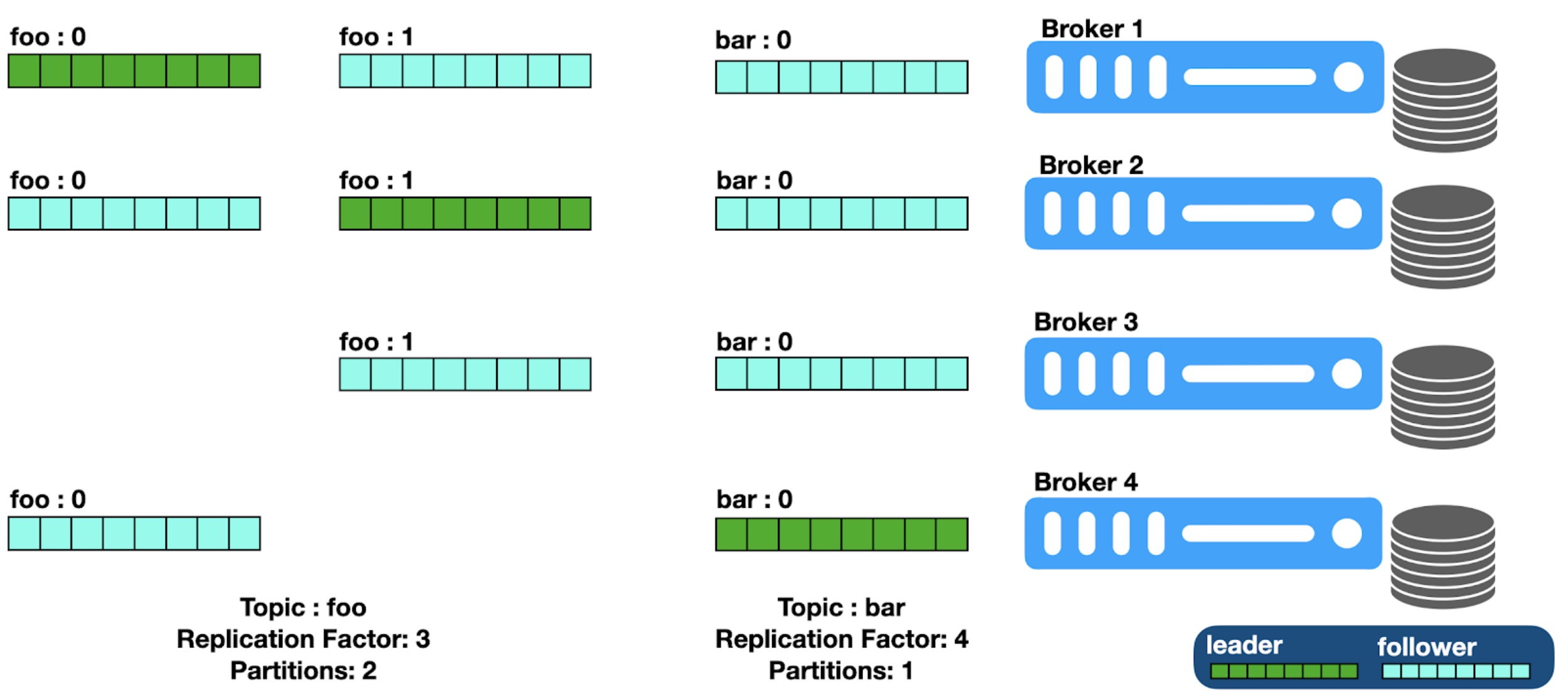 Neil s Apache Kafka Resource Guide Neil Buesing s Blog